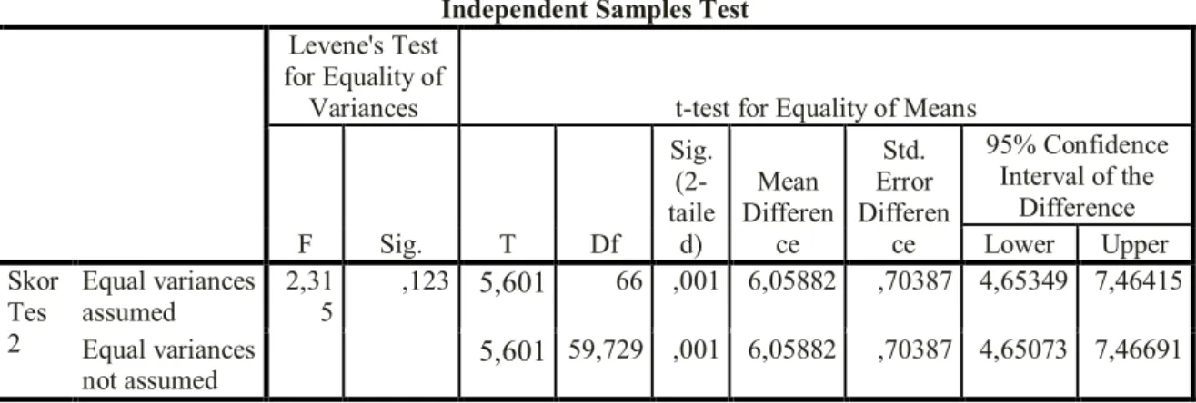 Tabel 6  Hasil Uji  t-test   