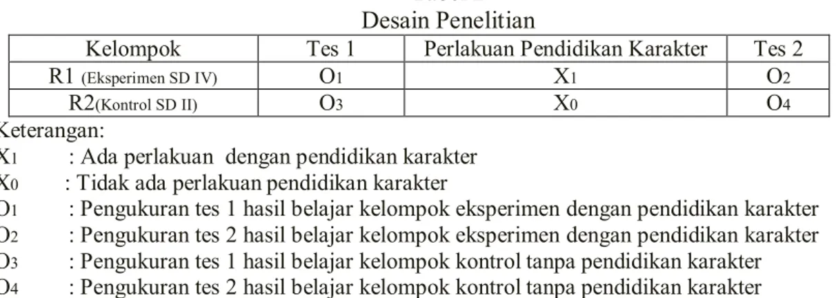 Tabel 2   Desain Penelitian 