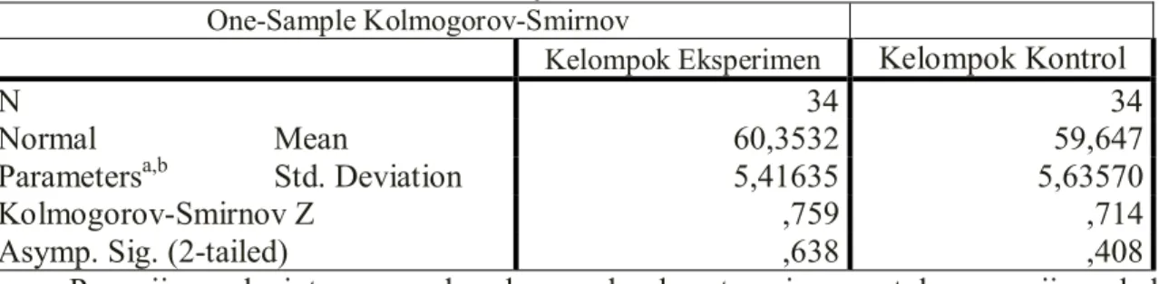 Tabel 3  Hasil Uji Normalitas   One-Sample Kolmogorov-Smirnov 