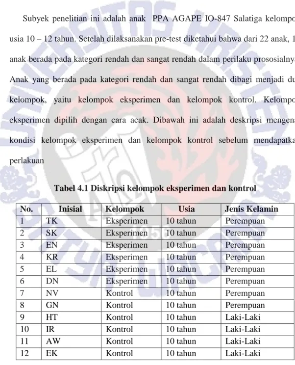 Tabel 4.1 Diskripsi kelompok eksperimen dan kontrol  No.  Inisial  Kelompok  Usia  Jenis Kelamin 