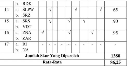 Tabel 4.8 Instrumen Penilaian Proses Kerja Kelompok 