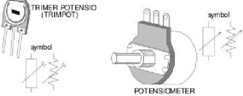 Gambar 9. Macam-Macam Resistor Variabel