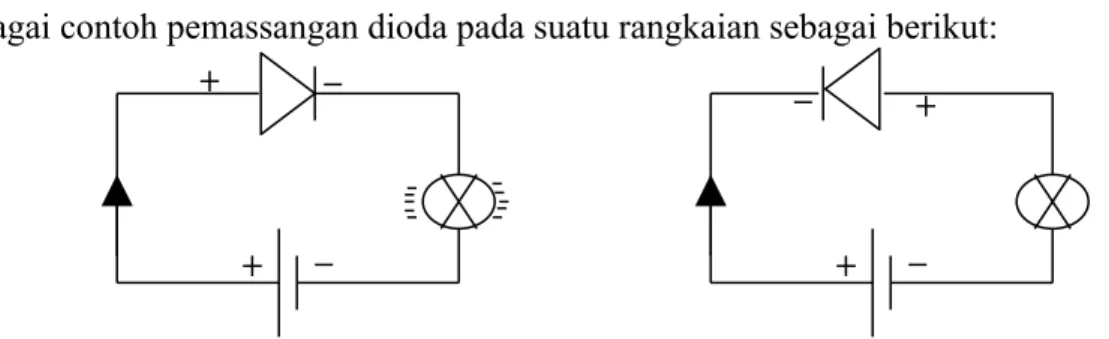 Gambar 11. susunan dan symbol dioda