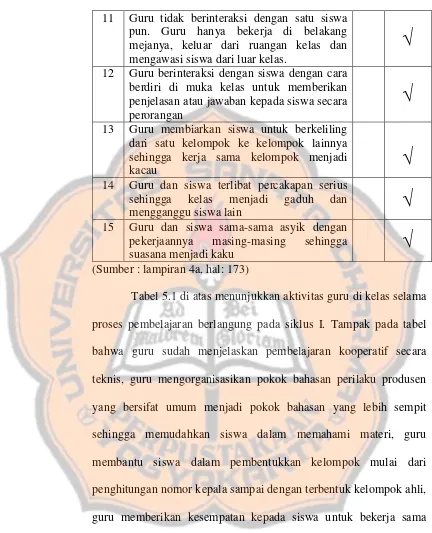 Tabel 5.1 di atas menunjukkan aktivitas guru di kelas selama