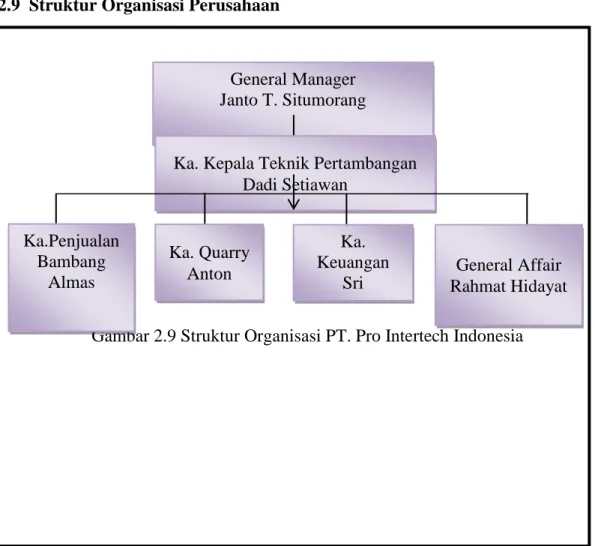 Gambar 2.9 Stone Crusher Pada PT. Pro Intertech Indonesia 
