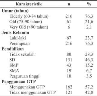 Tabel 2. Hubungan Penggunaan GTP pada  Lansia dengan Status Gizi