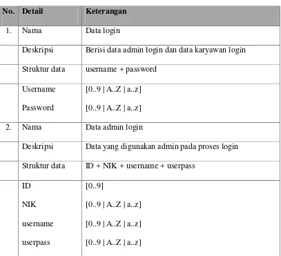 tabel berikut: 