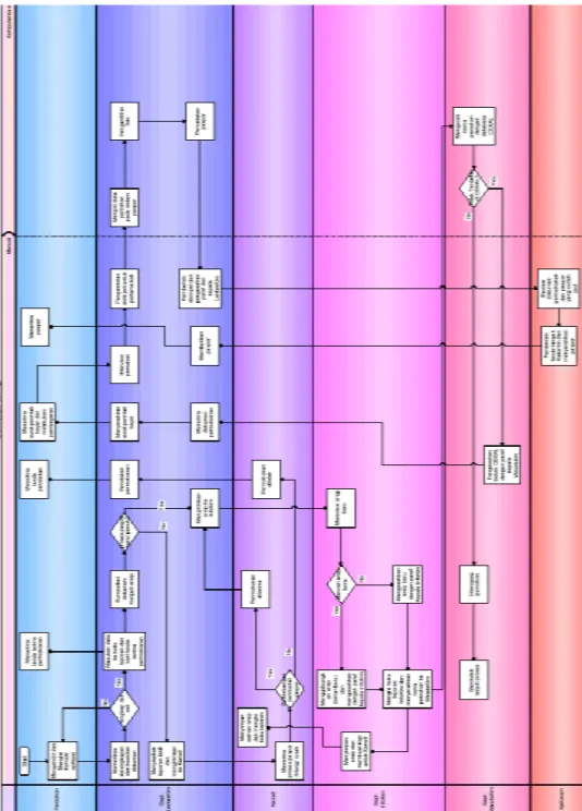 Gambar 4.11 Sistem Paspor 