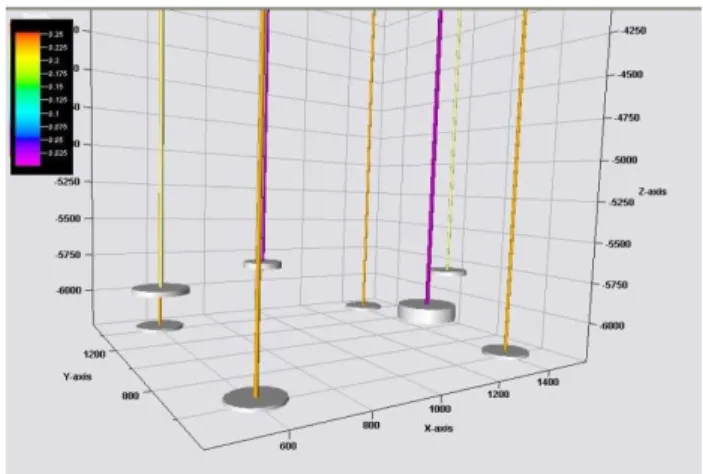 Gambar II.2 Model Sumur Gas dan Minyak  Dari hasil analisa petrel diketahui original oil in place (OOIP): 