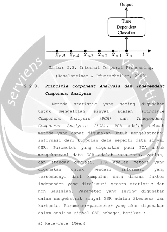 Gambar 2.3. Internal Temporal Processing. 