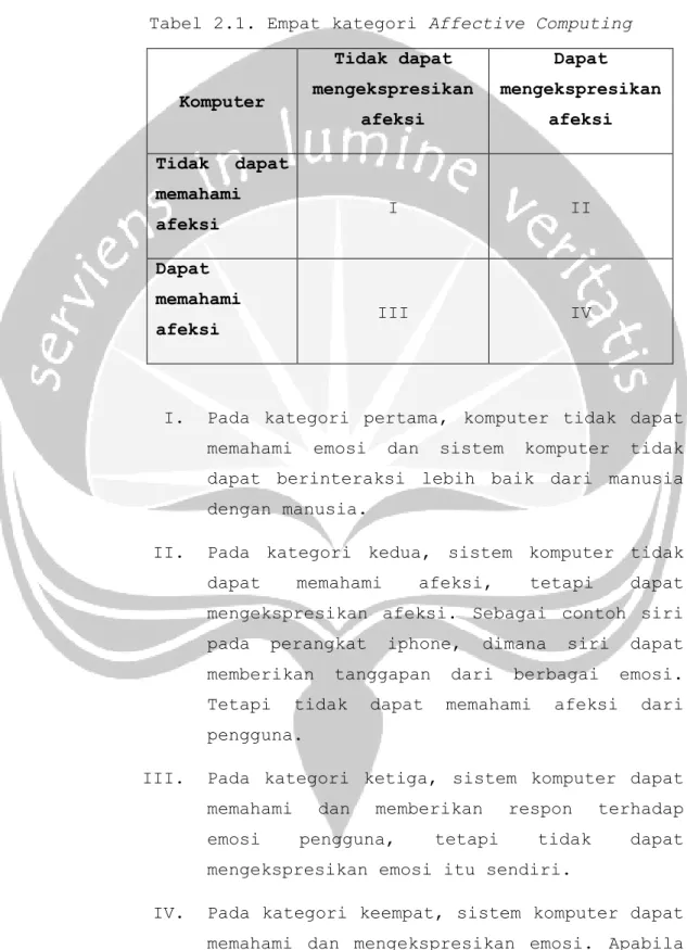 Tabel 2.1. Empat kategori Affective Computing 