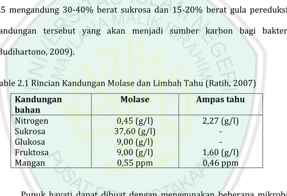 Table 2.1 Rincian Kandungan Molase dan Limbah Tahu (Ratih, 2007)  Kandungan 