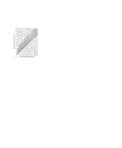 Grafik 4. Kaidah Duhring untuk sistem NaOH dan aiGrafik 4. Kaidah Duhring untuk sistem NaOH dan ai