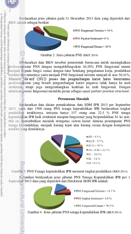 Gambar 4  Jenis jabatan PNS tenaga kependidikan IPB ( BKN 2014) 