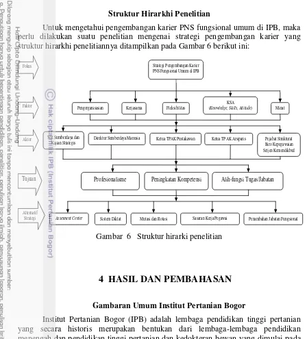Gambar  6   Struktur hirarki penelitian 