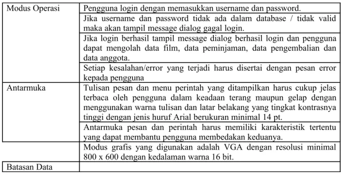 Tabel Atribut Kualitas Perangkat Lunak