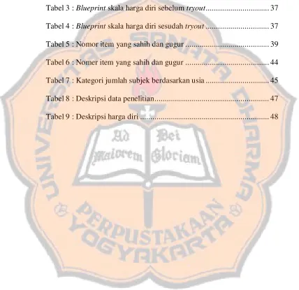 Tabel 3 : Blueprint skala harga diri sebelum tryout............................... 37