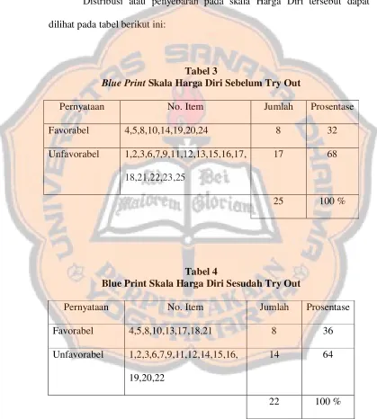 Blue PrintTabel 3 Skala Harga Diri Sebelum Try Out