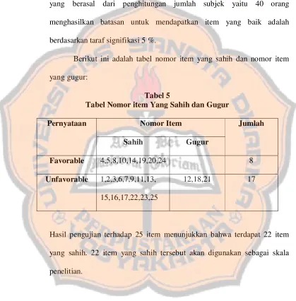 Tabel 5Tabel Nomor item Yang Sahih dan Gugur