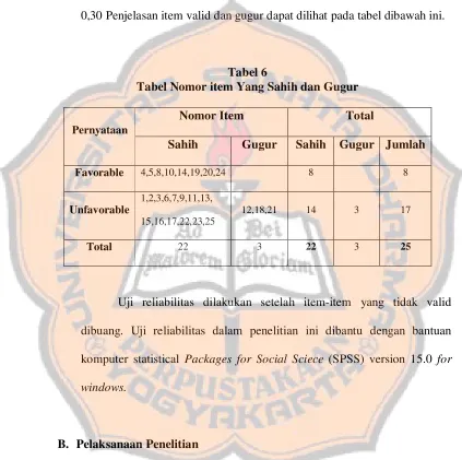 Tabel 6Tabel Nomor item Yang Sahih dan Gugur