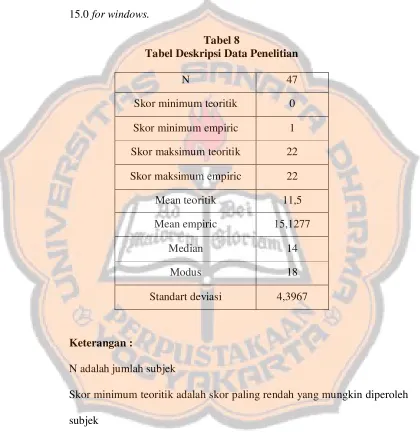 Tabel 8Tabel Deskripsi Data Penelitian