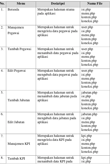 Tabel 4.4 Implementasi Antarmuka Umum 