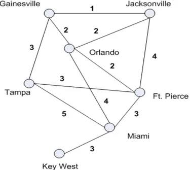 Figure 1.7: Diagram jaringan antar kota.