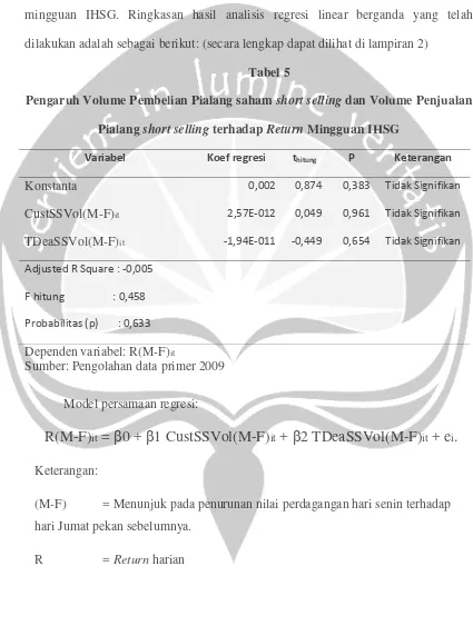 Pengaruh Volume Pembelian Pialang sahamTabel 5 short selling dan Volume Penjualan