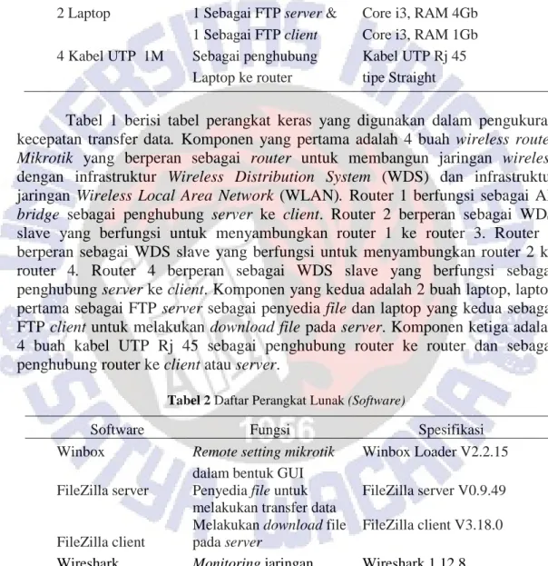 Tabel 1 Daftar Perangkat Keras (Hardware) 