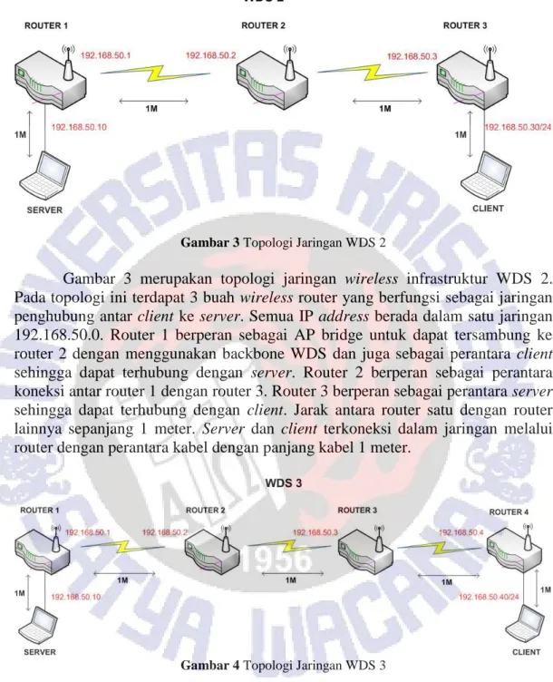 Gambar 3 Topologi Jaringan WDS 2 