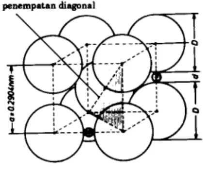 Gambar  pada PertanYaan  7