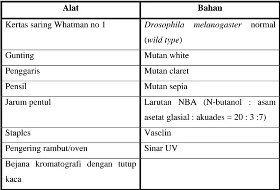 Tabel 3.1 Alat dan Bahan Percobaan Kromatografi 