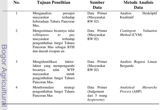 Tabel 4. Matriks analisis data 