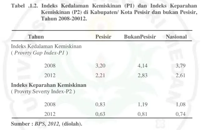 Tabel  .1.2.  Indeks  Kedalaman  Kemiskinan  (P1)  dan  Indeks  Keparahan  Kemiskinan (P2) di Kabupaten/ Kota Pesisir dan bukan Pesisir,  Tahun 2008-20012
