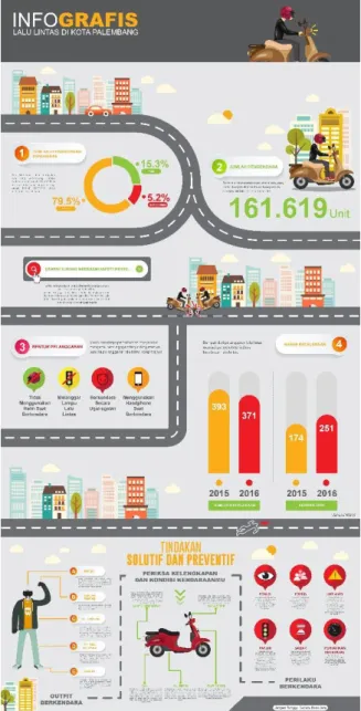 Gambar 4.Infografis 