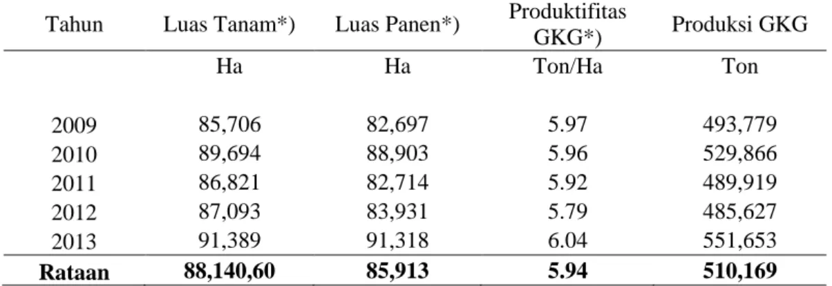 Tabel 1.1. Data Luas Tanam, Luas Panen, Produktifitas, dan Produksi GKG Kab. Bogor  Tahun 2009 - 2013 