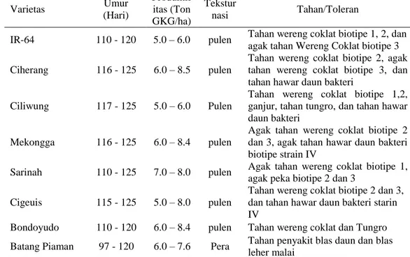 Tabel 1.3. Varietas unggul padi sawah dan beberapa karakteristik penting 
