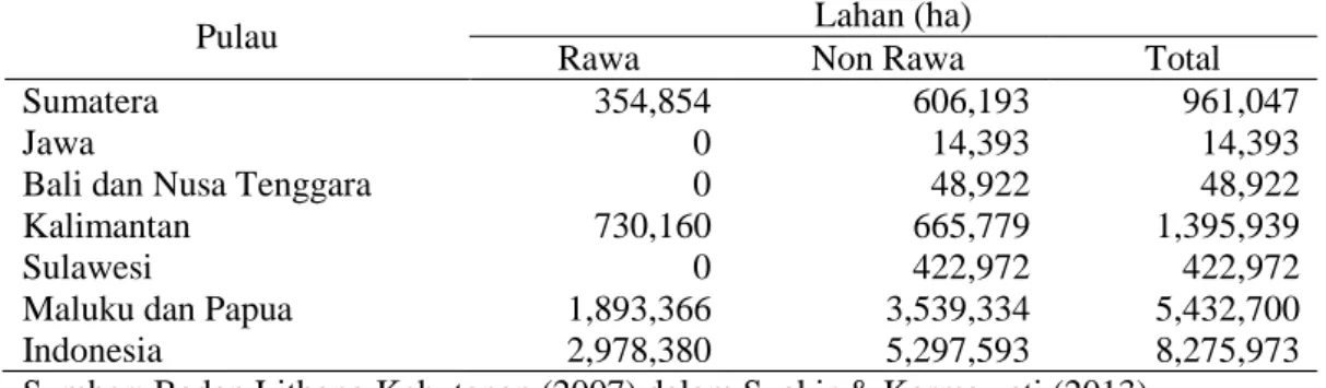 Tabel 5.3. Produktifitas Pati Sagu di Beberapa Daerah di Indonesia 