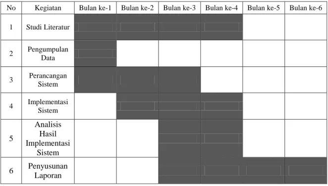 Tabel 1. Tabel jadwal kegiatan. 