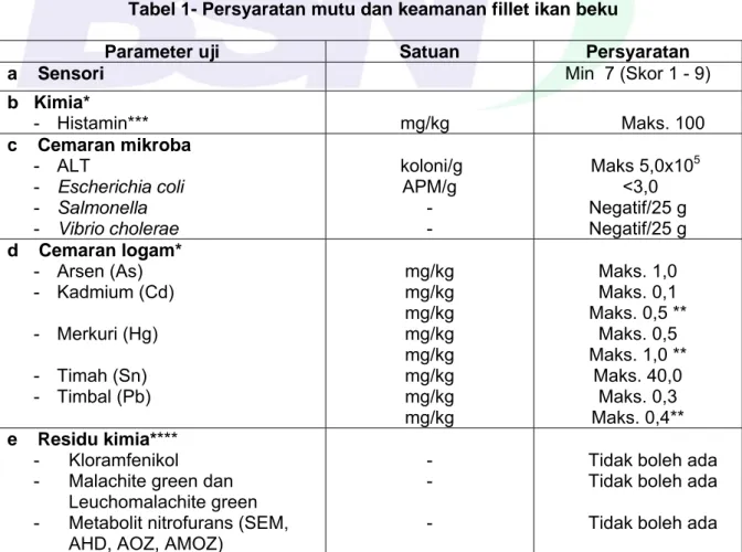 Tabel 1- Persyaratan mutu dan keamanan fillet ikan beku  