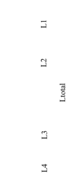 Gambar II.7. Penentuan nilai RQD pada core drill (Bieniawski, 1989)