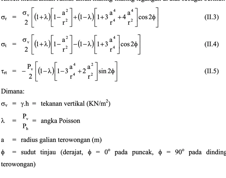 Tabel II.1. Konsentrasi tegangan menurut persamaan Kirsch (Goodman, 1989)Tabel II.1. Konsentrasi tegangan menurut persamaan Kirsch (Goodman, 1989) σ