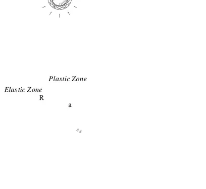 Gambar II.4. Area plastis dan elastic menurut Bray (Goodman, 1989)
