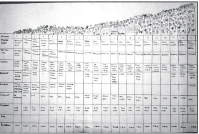 Table 1. Matrix of Social Welfare Level