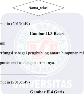 Gambar II.2 Atribut  3.  Relasi  