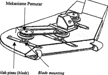 Gambar 5  Bagian-bagian mesin pemotong rumput tipe rotari.  