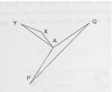 Gambar 3. Prinsip Segitiga Weisbach 