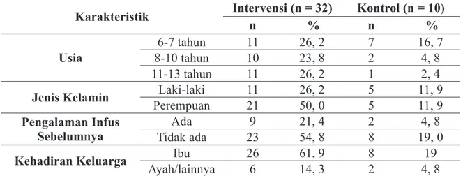 Tabel 1.  Distribusi Frekuensi Responden Anak Usia 6-13 Tahun Dilakukan Pemasangan  Infus (n = 42)