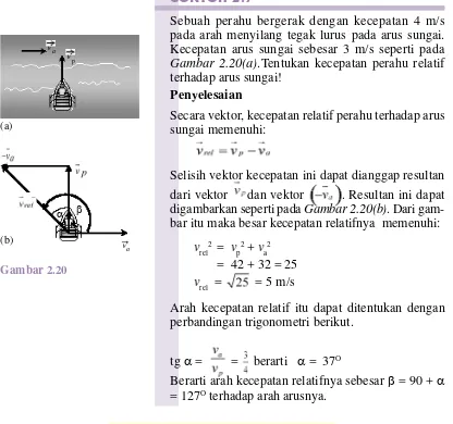 Gambar 2.20(a).Tentukan kecepatan perahu relatif 