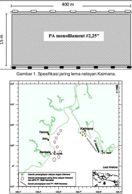 Gambar 1. Spesifikasi jaring lema nelayan Kaimana.